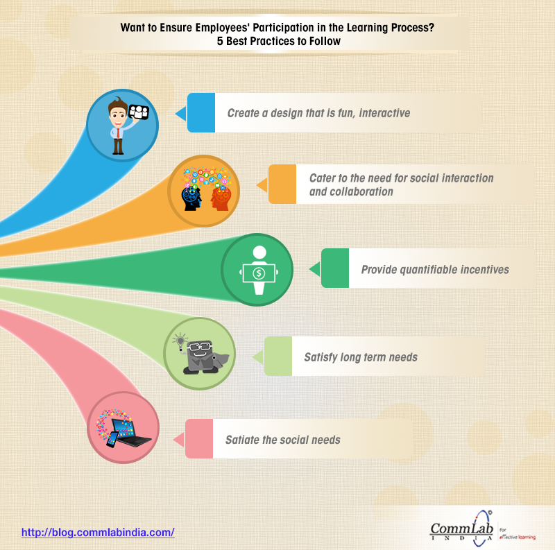 best-practices-to-ensure-employee-participation-infographic
