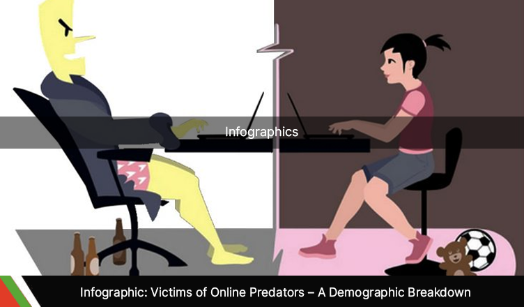 Infographic: Victims of Online Predators – A Demographic Breakdown