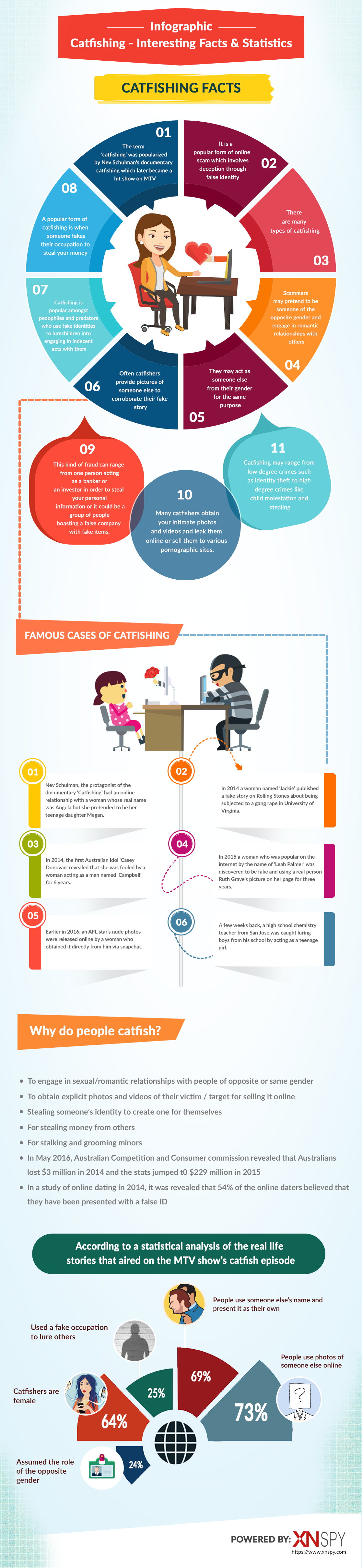 Catfishing - Interesting Facts & Statistics