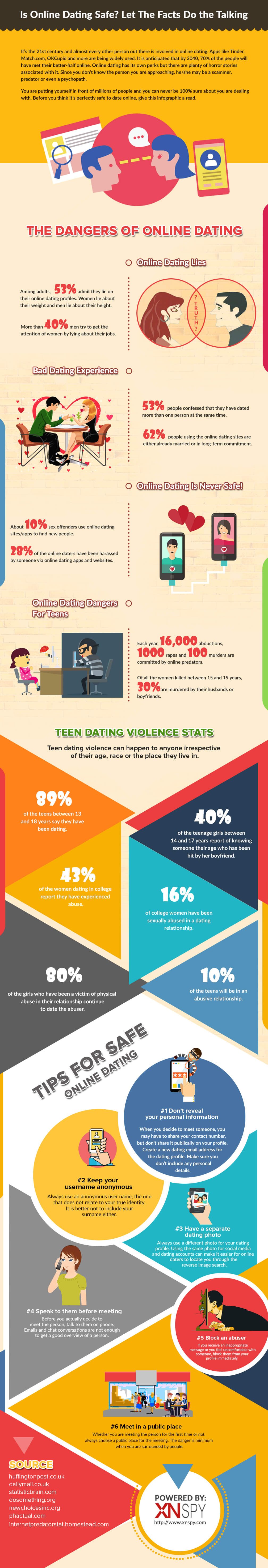 dangers of online dating statistics