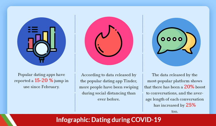Is Dating Over Until There’s A COVID-19 Vaccine?