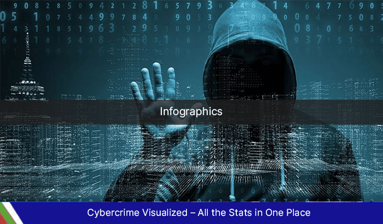 Cybercrime Visualized – All the Stats in One Place