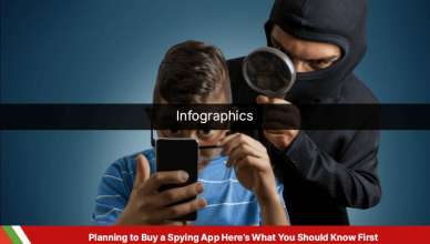 Buy a Spying App