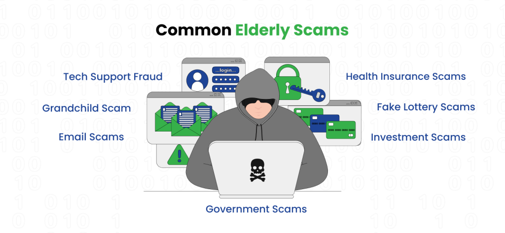 The Common Scams that Elders Face