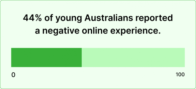 75+ Cyberbullying Statistics & Facts That Will Shock You (2026)