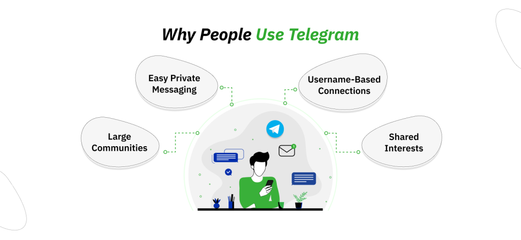 why-people-use-telegram
