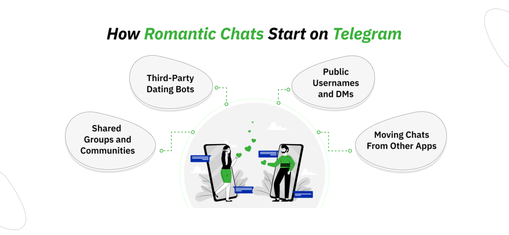 romantic-chats-on-telegram