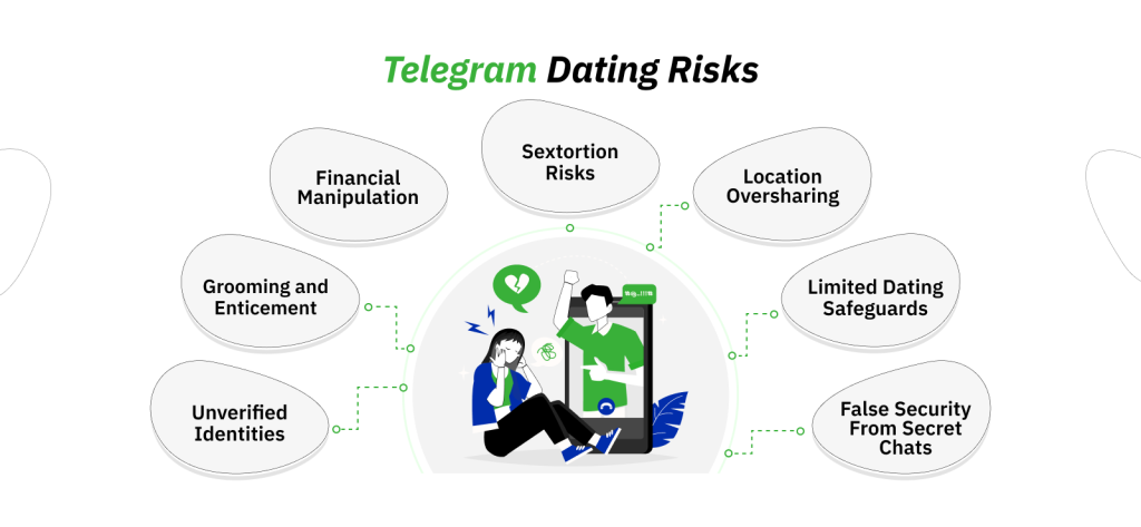 telegram-dating-risks