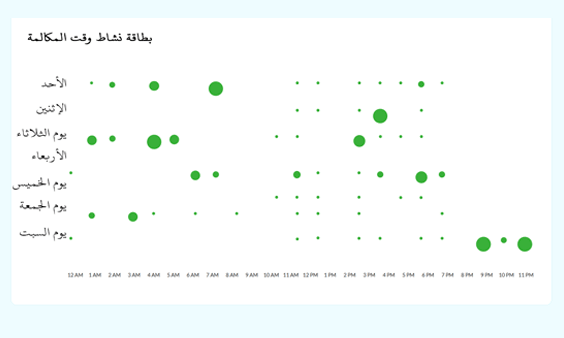 Xnspy لوحة القيادة