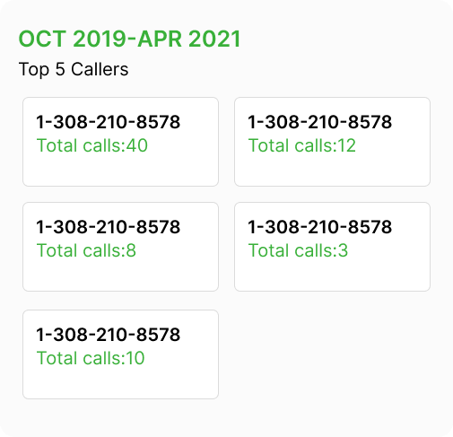 Top 5 Call durations analysis