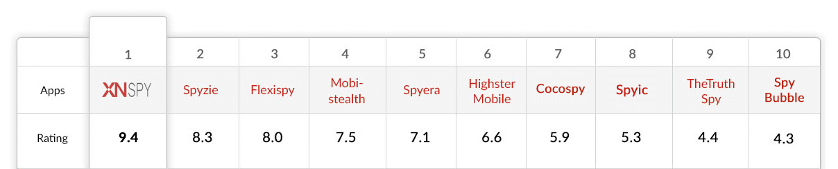 Spapp Monitoring for: