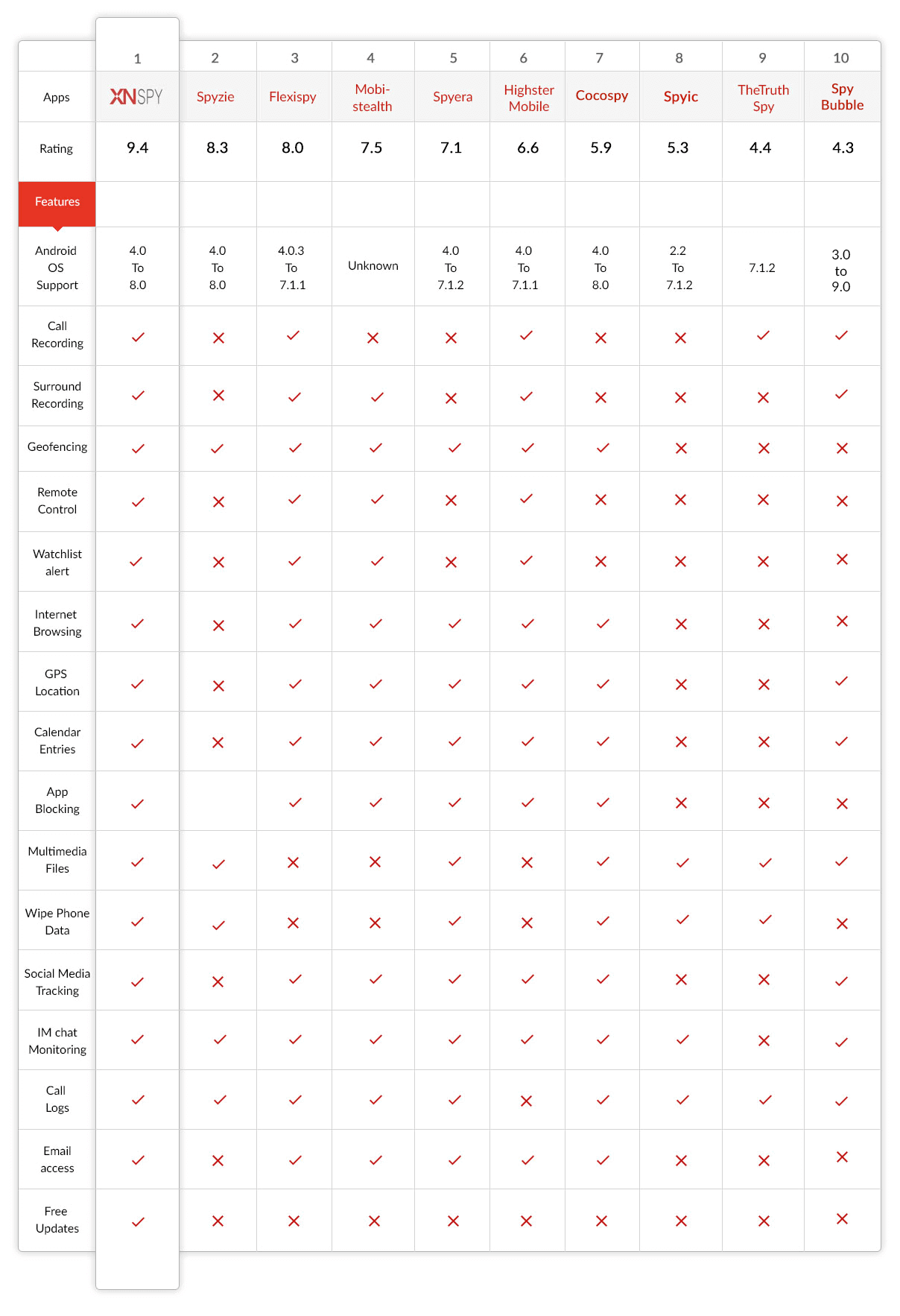 Top Android Table 2