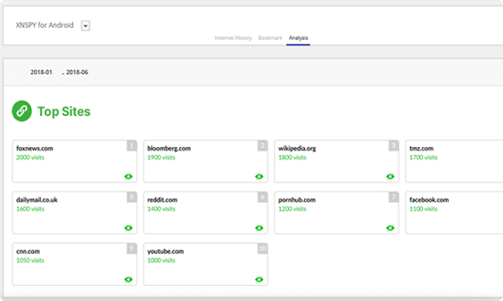 Tableau de bord Xnspy