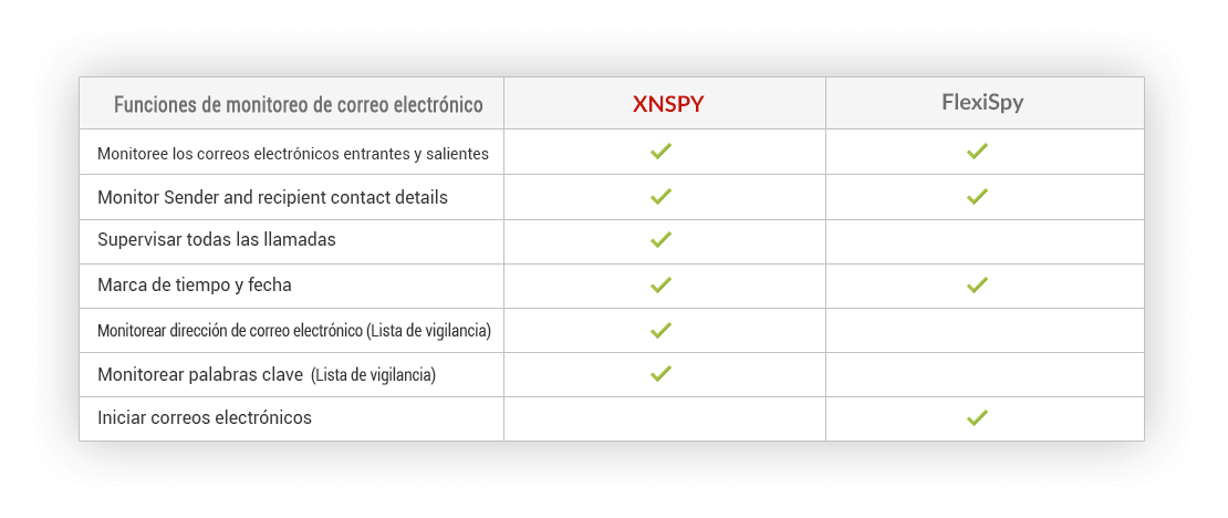 xnspy vs flexi table